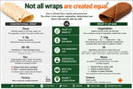 Wrap It Up Raw 6-inch vegan wrap, handmade in Ontario