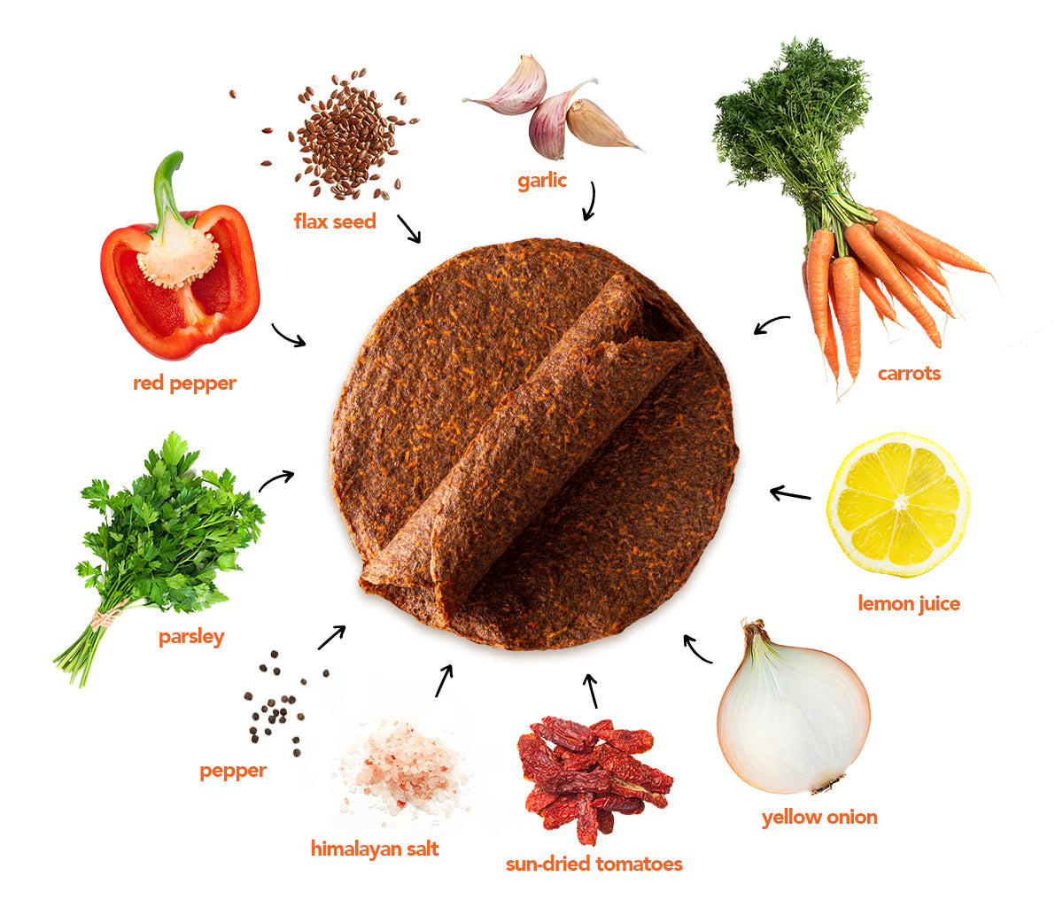 Wrap It Up Raw Ingredients
